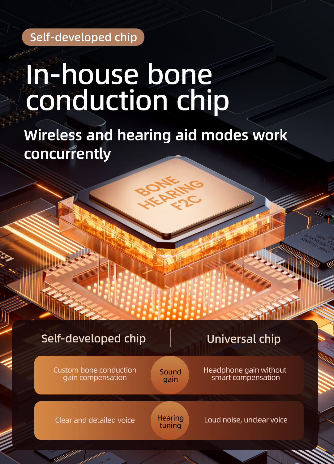 Bone conduction Hearing aid amplifer chip with text highlighting self ...