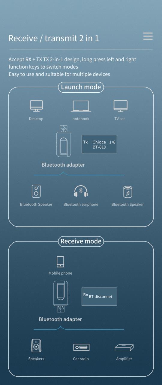 Sistema eEAR-BT: Audífonos Bluetooth y solución de visión más completa de BT