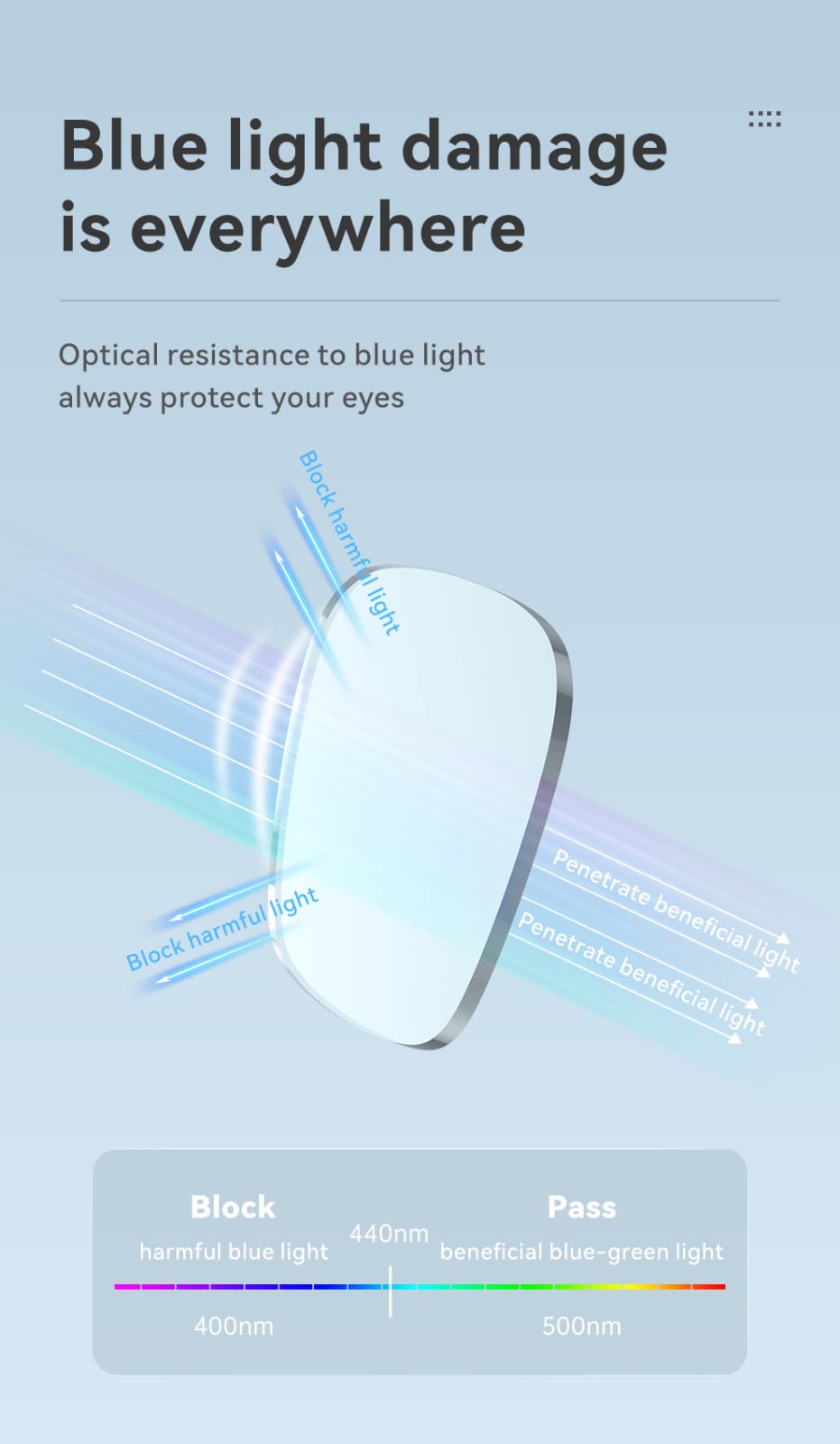 Blue light protective lences eEAR® BTGC-001 Bone Conduction Glasses Military Grade Intelligence Smart Bluetooth Glasses, Latest Audio Technology for Smart Optical & Bluetooth Audio Glasse
