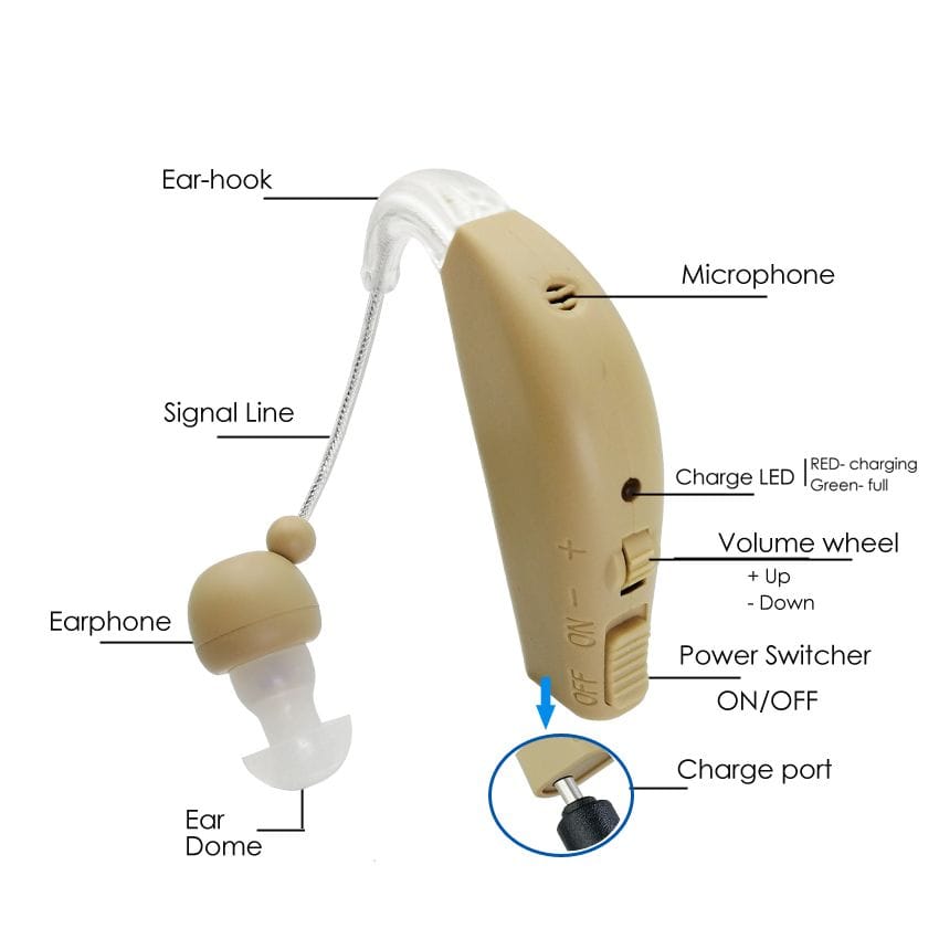 Pair of Mini Behind the Ear Hearing Aid BTE-27 Rechargeable Hearing Aid Designed and Engineered in the USA Sold 12,000+ worldwide