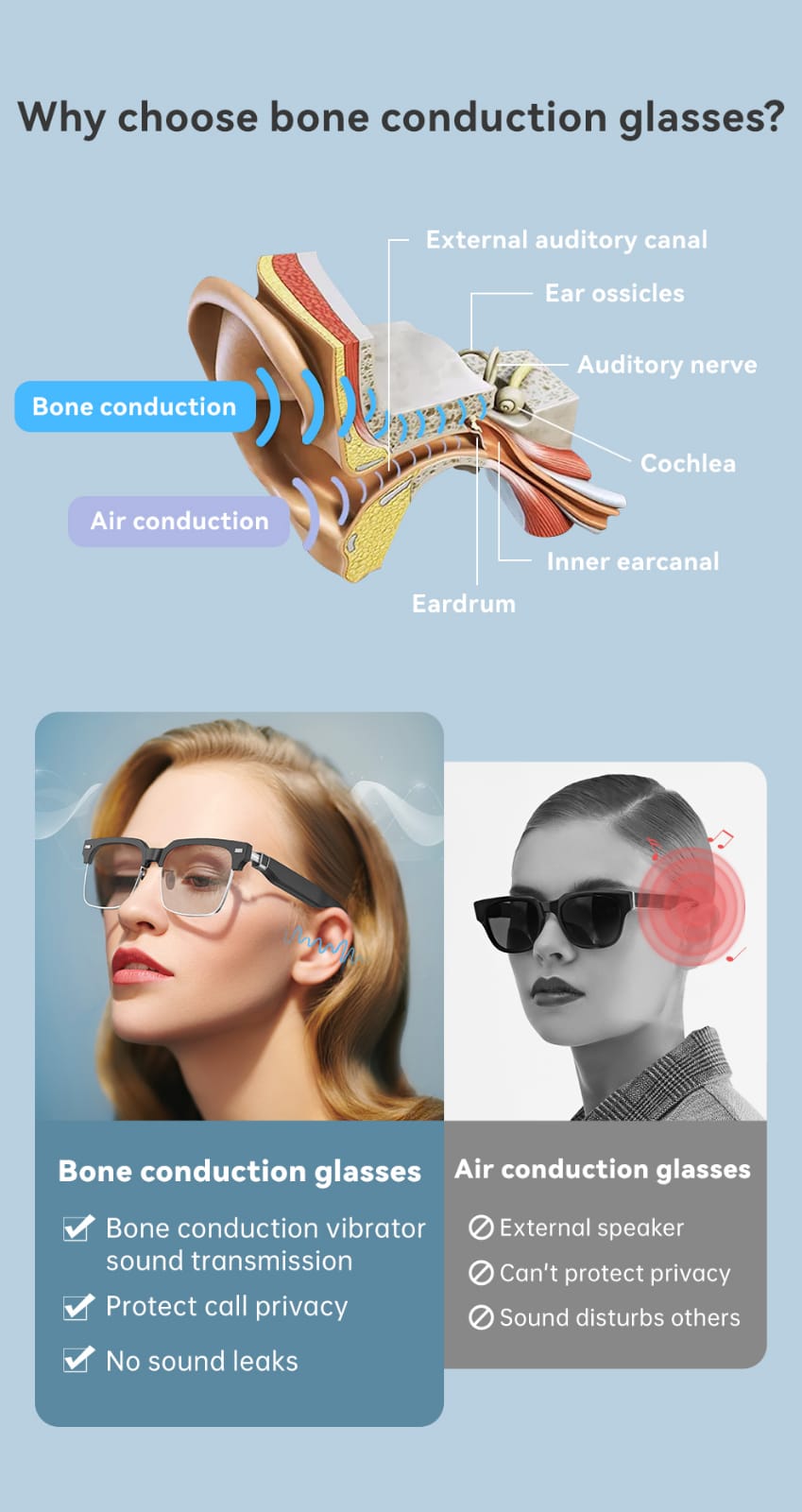 eEAR® eEAR-BTGC-CIC : 3 Functions in One System Bluetooth Bone Conduction optical Sun smart audio glasses sound technically, Rechargeable CIC miniature Hearing aids with Bluetooth technology. Designed and Engineered in the USA