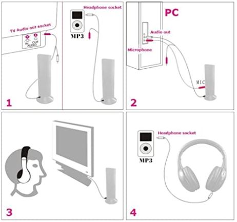 eEAR® eEAR-BT-TV-02 Système de télévision Bluetooth eEAR Solution parfaite pour l'écoute de la télévision pour les utilisateurs d'appareils auditifs et les malentendants Conçu et fabriqué aux États-Unis